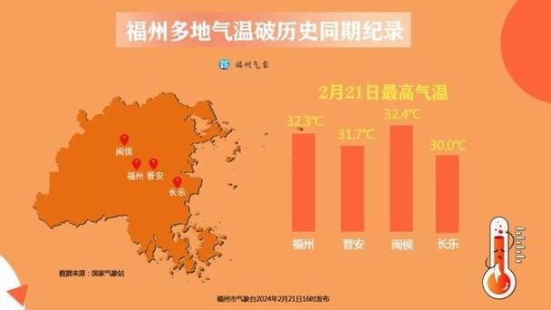 福建三明11月天气？三明11月平均气温？  第6张