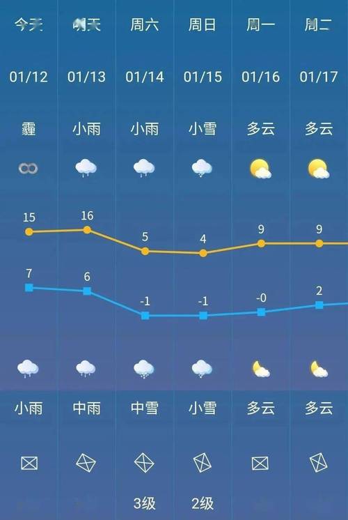 原阳15天天气预报？原阳未来15天天气预报？  第2张