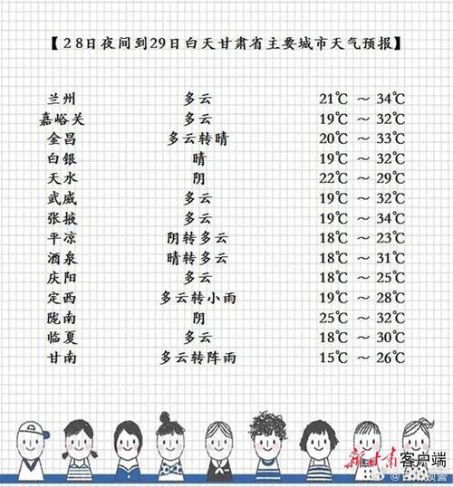 原阳15天天气预报？原阳未来15天天气预报？  第4张