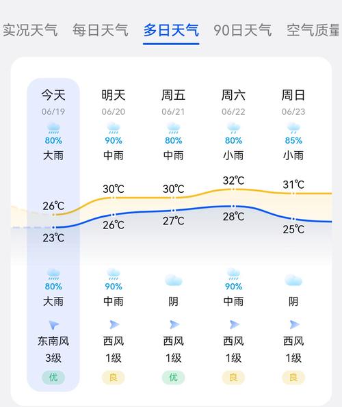苏州半个月天气预报，苏州杭州天气预报15天查询  第3张
