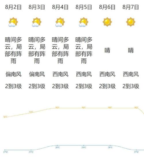 江门天气报告30天？江门天气报告30天查询？  第1张