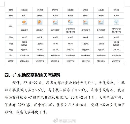 江门天气报告30天？江门天气报告30天查询？  第4张