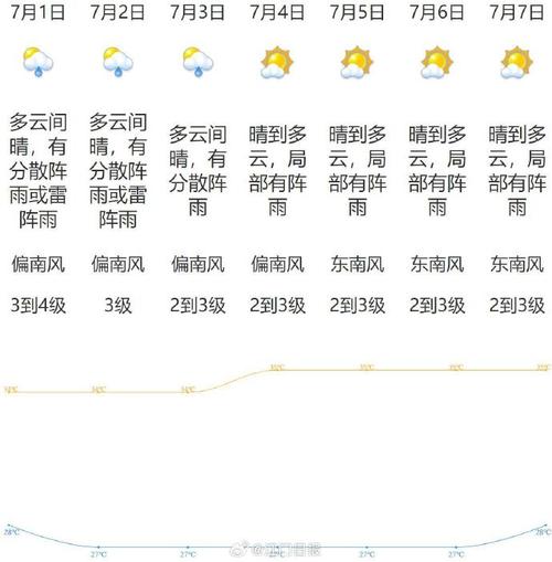 江门天气报告30天？江门天气报告30天查询？  第5张
