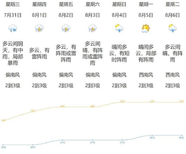 江门天气报告30天？江门天气报告30天查询？  第6张