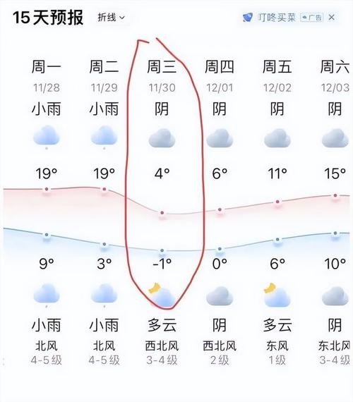 上海金山区天气30，上海金山天气预报30天准确  第2张