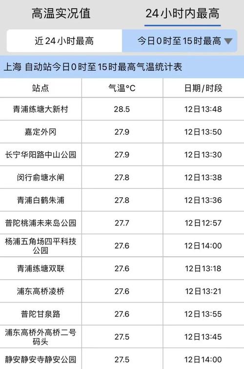 上海金山区天气30，上海金山天气预报30天准确  第3张