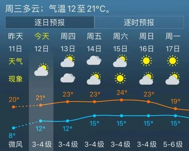 上海金山区天气30，上海金山天气预报30天准确  第4张