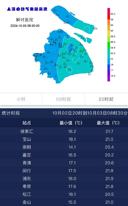 上海金山区天气30，上海金山天气预报30天准确  第5张