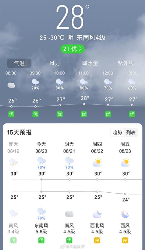 上海金山区天气30，上海金山天气预报30天准确  第6张
