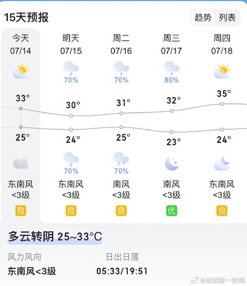 山海关天气预报最新？山海关天气预报最新消息？  第4张