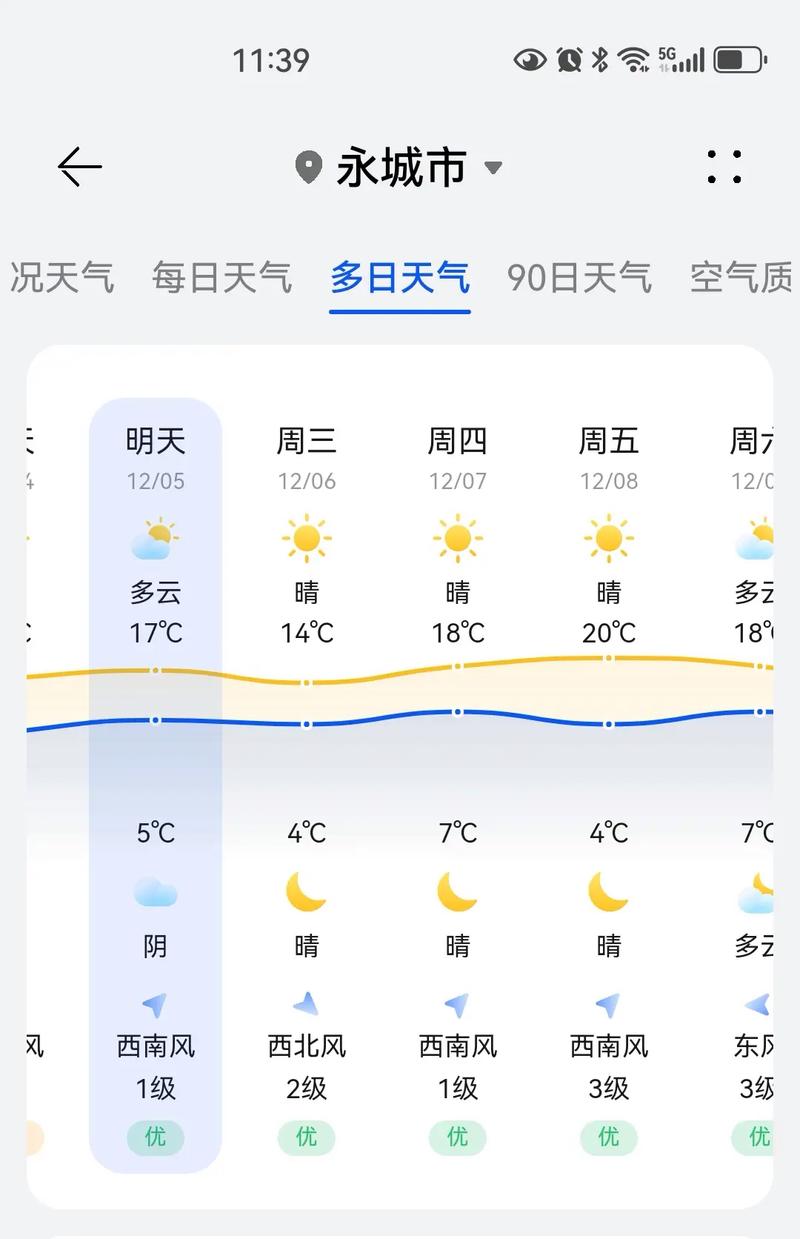 河南各区县天气预报？河南各区县天气预报一周十五天四十天？  第4张