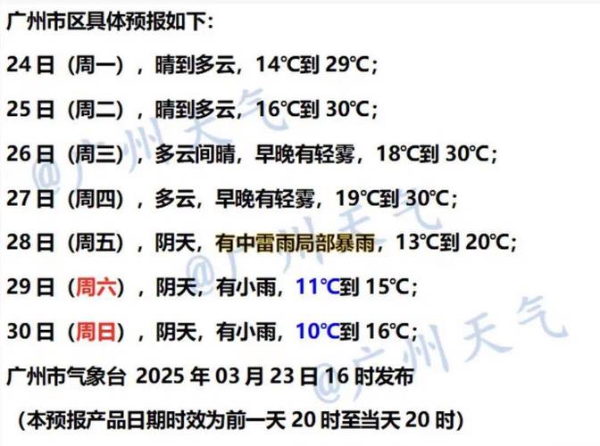 潮阳天气预报冷空气，潮阳天气预报冷空气最新消息  第2张