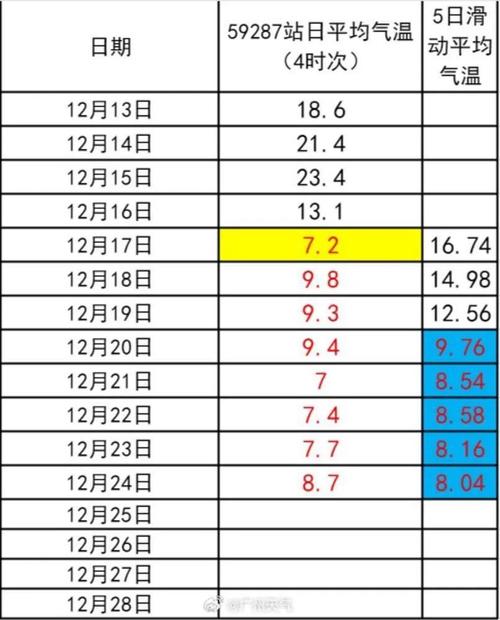 广州五一节天气预报，五一期间广州的天气预报  第1张