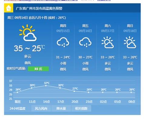 广州五一节天气预报，五一期间广州的天气预报  第5张