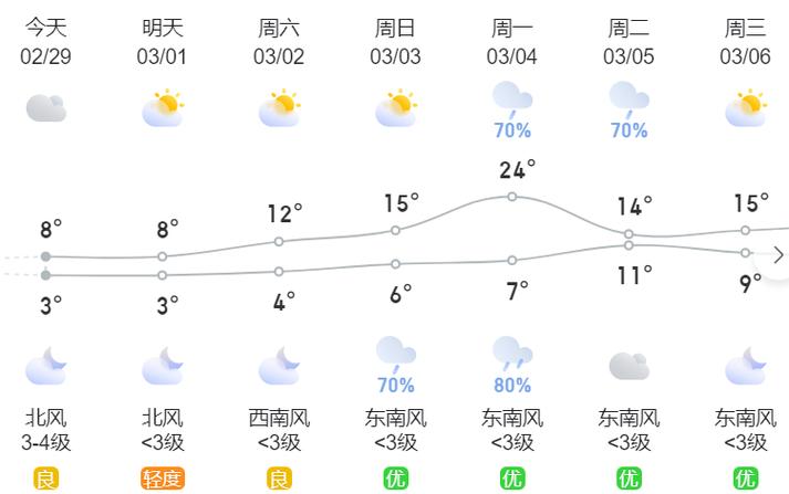 湘西天气15天情况，湘西天气15天天气?？  第5张