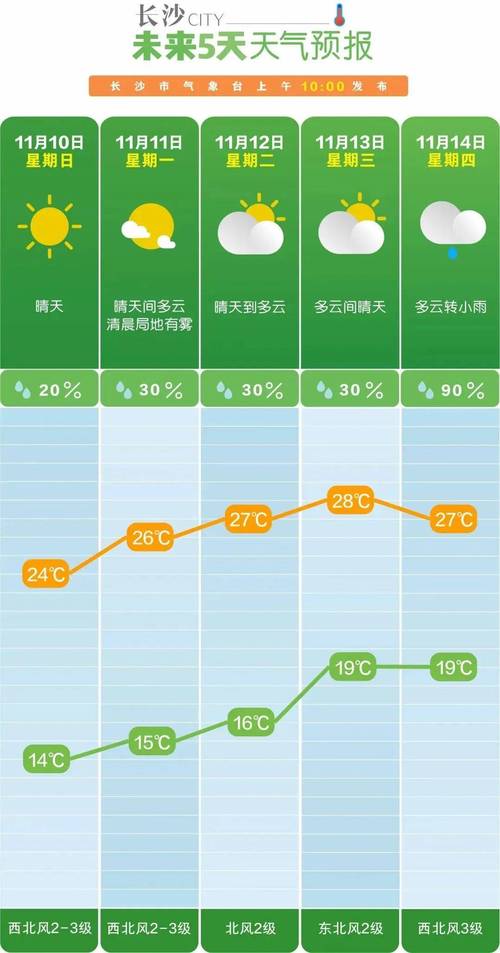 湘西天气15天情况，湘西天气15天天气?？  第6张