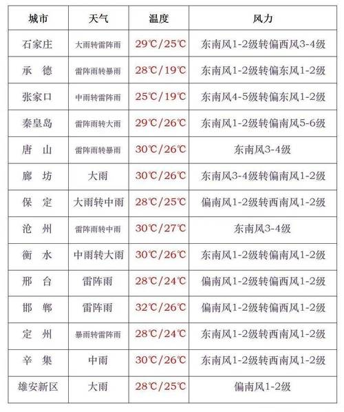 大名四十天天气预报，大名天气预报24小时天气预报  第1张