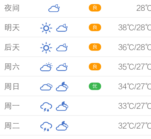 淮安天气预报小时报，淮安天气预报15天下载  第1张