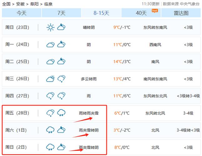 临泉40天天气预报，临泉县天气40天？  第1张