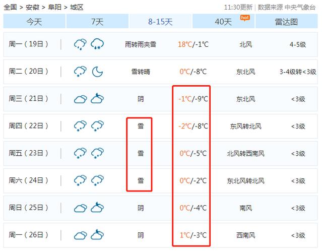 临泉40天天气预报，临泉县天气40天？  第3张