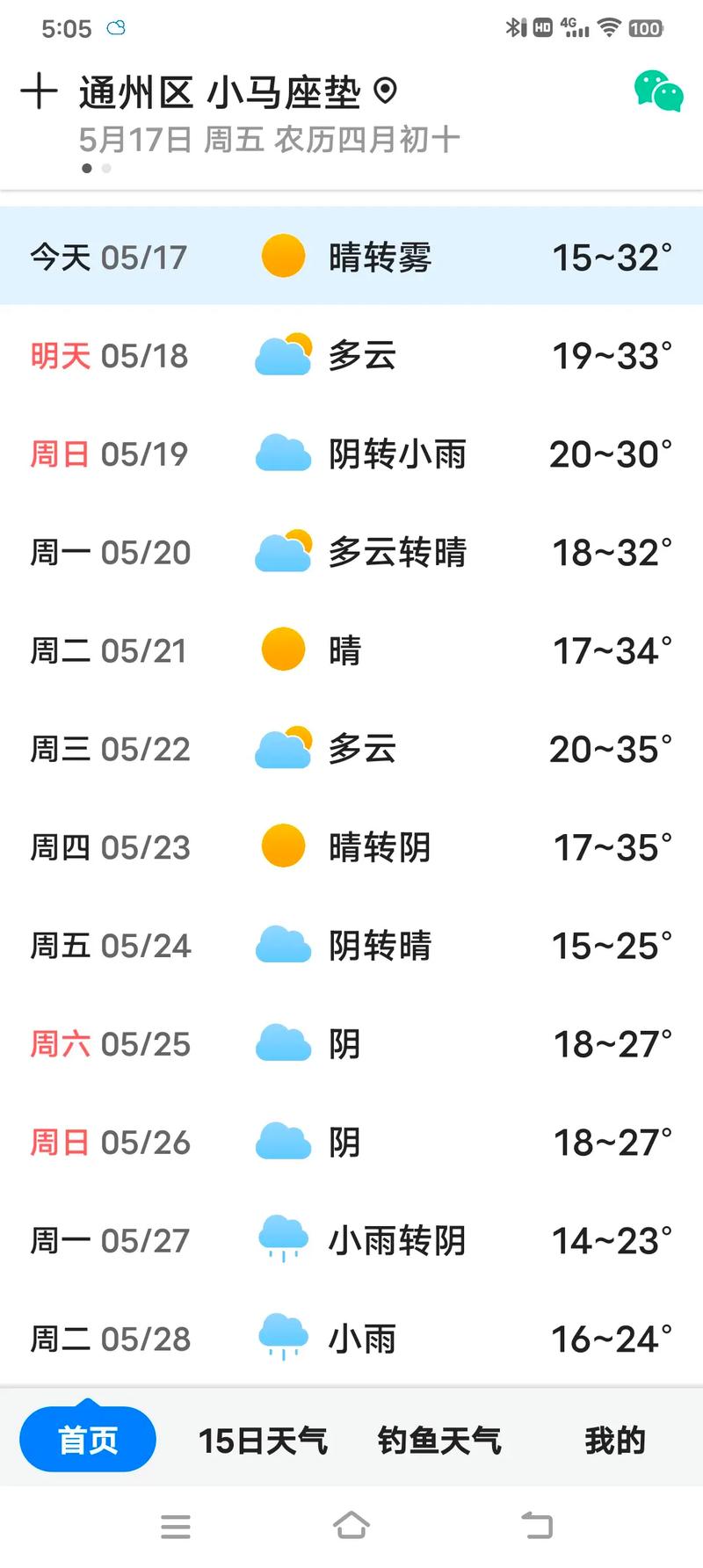 临泉40天天气预报，临泉县天气40天？  第4张