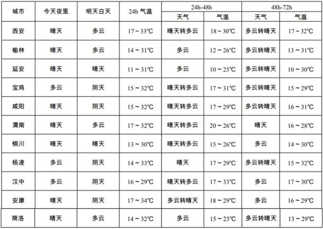 明天营口天气预报告，明天营口的天气预报  第1张