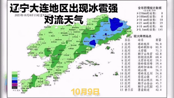 明天营口天气预报告，明天营口的天气预报  第3张