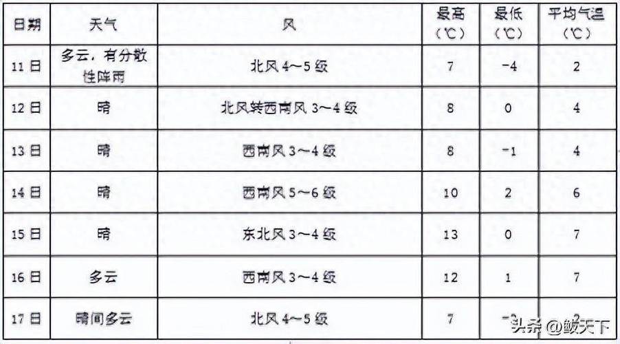 明天营口天气预报告，明天营口的天气预报  第4张