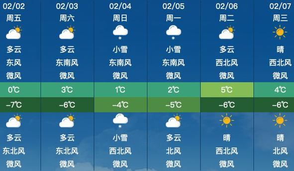 丰台镇实时天气预报，丰台区实时天气？  第4张