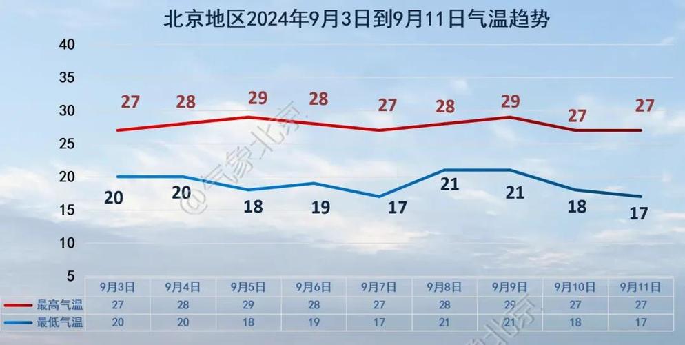 丰台镇实时天气预报，丰台区实时天气？  第5张
