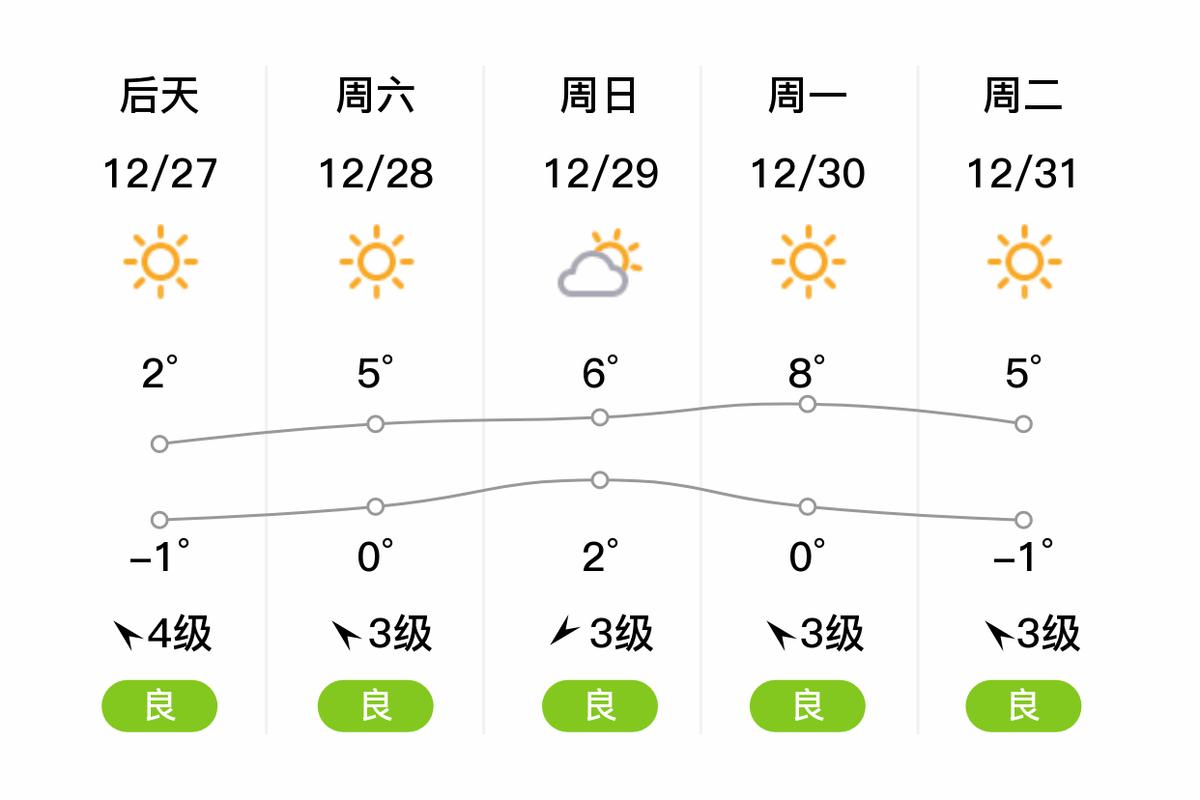 崂山天气预报40天？崂山天气预报30天？  第1张