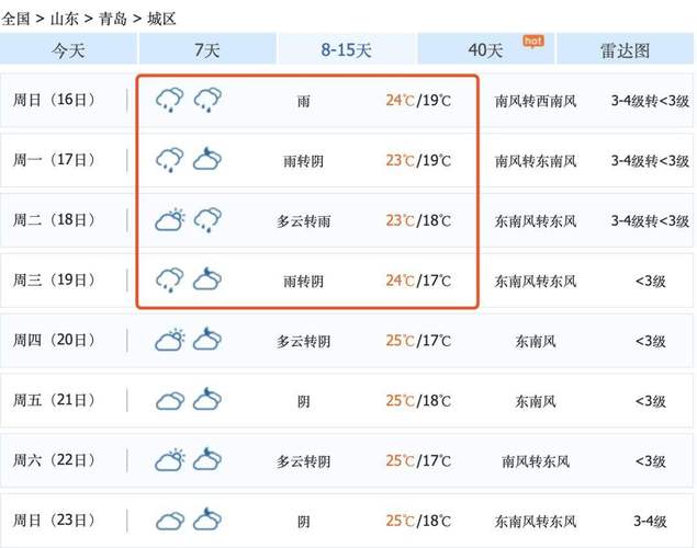 崂山天气预报40天？崂山天气预报30天？  第5张