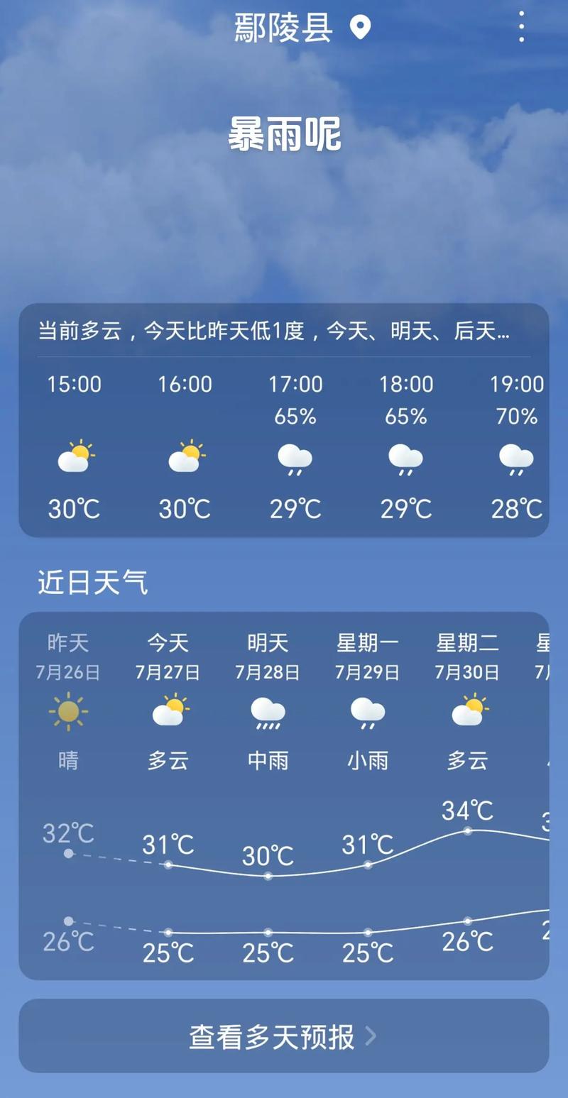 太原杏花岭天气预报，太原杏花岭天气预报查询最新？  第1张