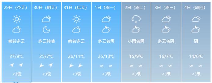 宝鸡市最新天气预报，宝鸡市天气预报一周天气？  第2张
