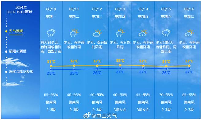 宝鸡市最新天气预报，宝鸡市天气预报一周天气？  第4张
