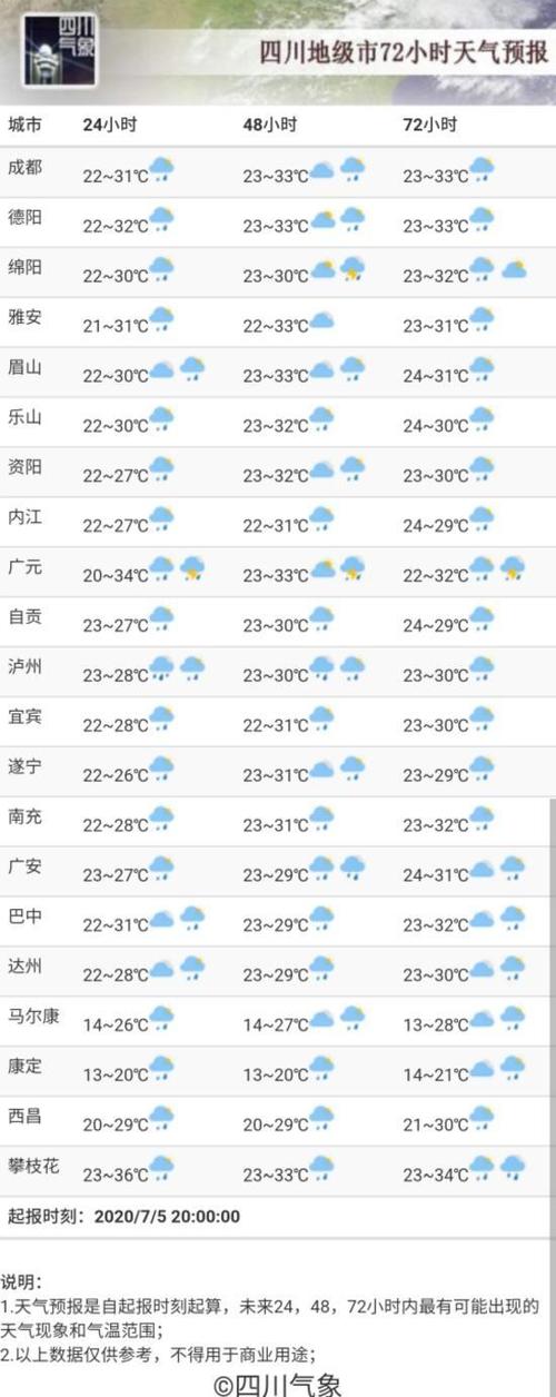 巴中15天天气预报？最近四川天气预报15天？  第3张