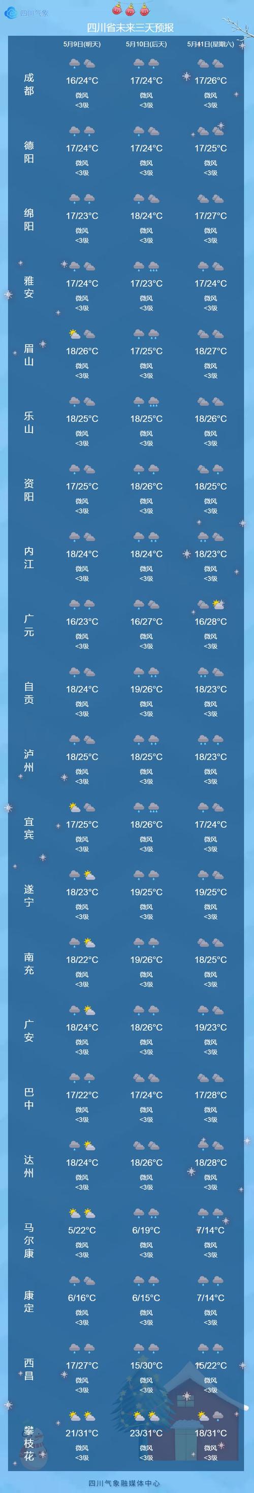 巴中15天天气预报？最近四川天气预报15天？  第5张