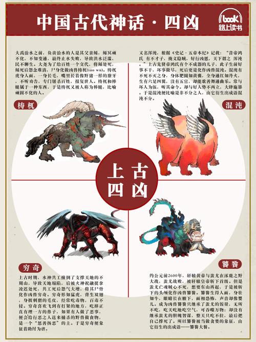 五大神兽vs五大凶兽，五大神兽vs五大凶兽谁赢了  第5张