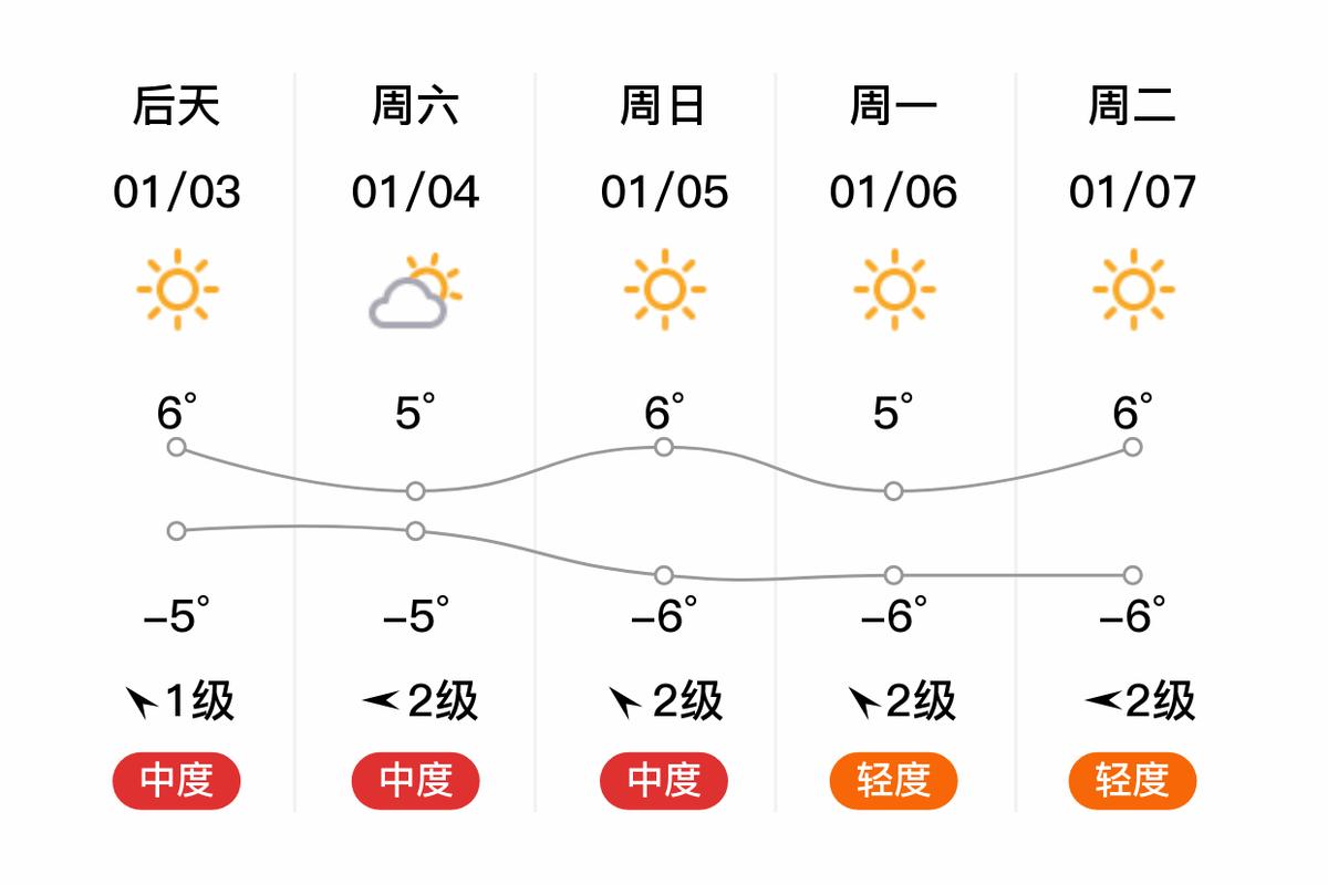 运城未来30天天气，运城未来30天天气预报与穿衣  第1张