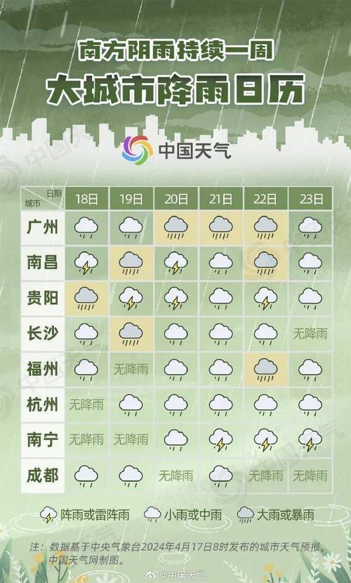 长沙最近一周天气预，长沙最近一周天气预报查询表  第4张