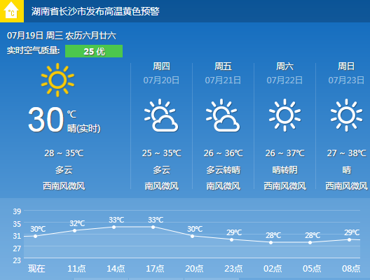 长沙最近一周天气预，长沙最近一周天气预报查询表  第2张