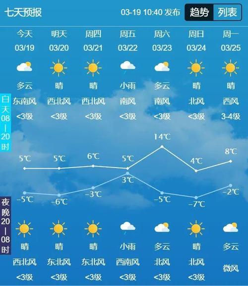 敦化天气预报逐小时，敦化的天气预报15天  第6张