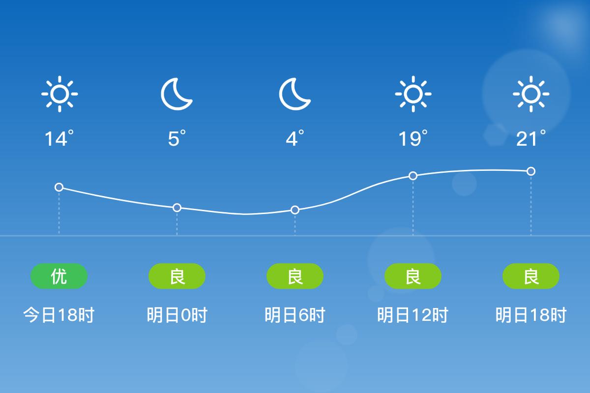 诸暨天气三十天预报？诸暨30天天气预报最准确？  第2张