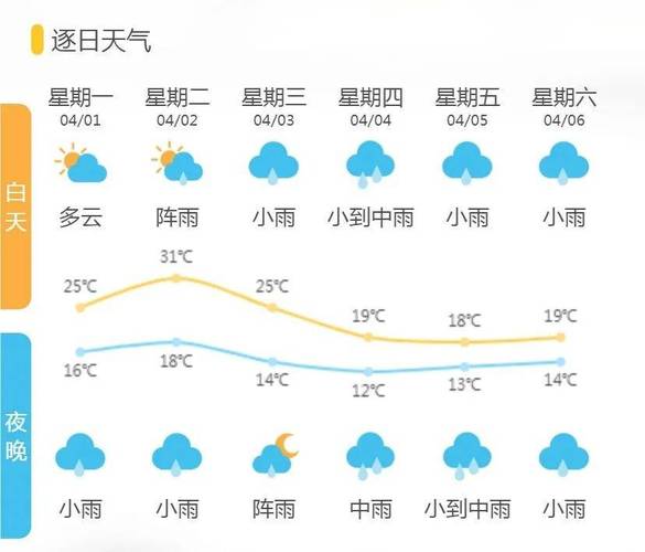 诸暨天气三十天预报？诸暨30天天气预报最准确？  第4张
