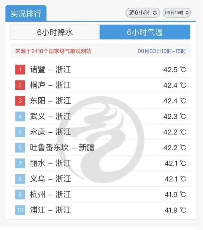 诸暨天气三十天预报？诸暨30天天气预报最准确？  第5张