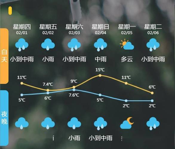 诸暨天气三十天预报？诸暨30天天气预报最准确？  第6张
