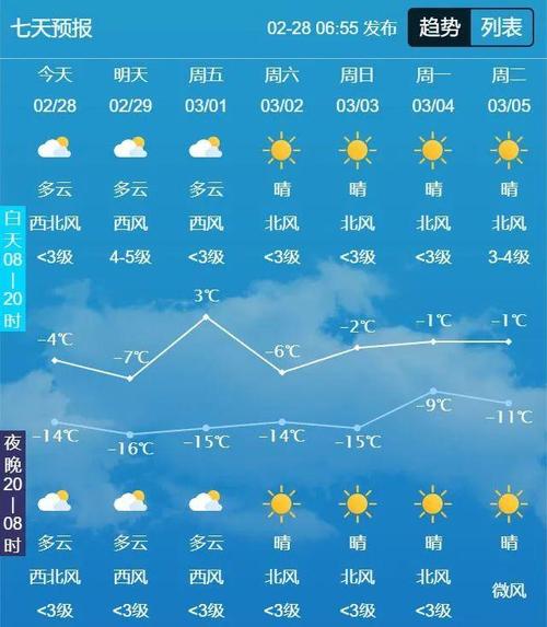 长春十五日天气查询，长春市15日内天气预报？  第1张