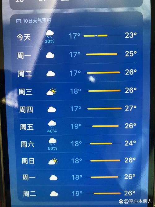 长春十五日天气查询，长春市15日内天气预报？  第6张