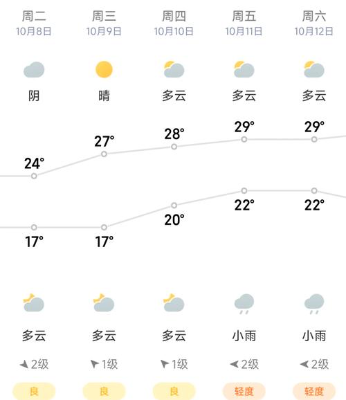 安仁天气每小时预报，安仁天气30天  第1张