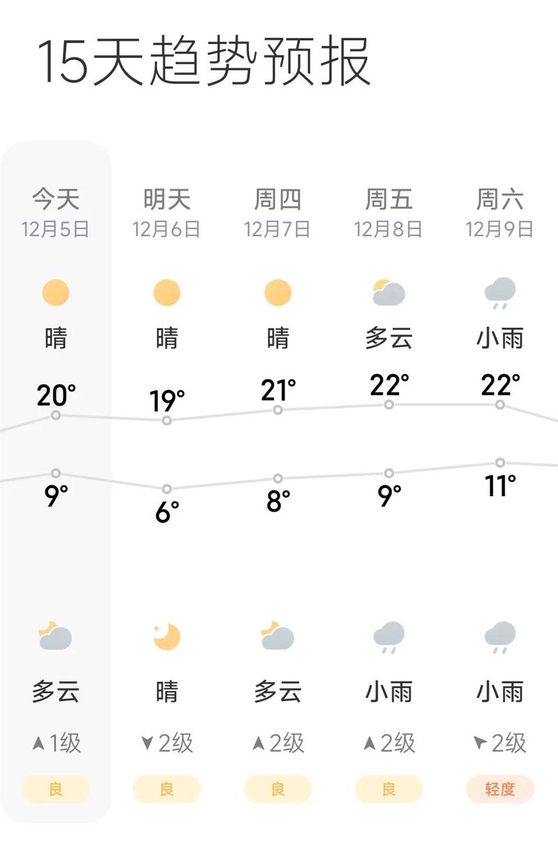 安仁天气每小时预报，安仁天气30天  第3张